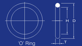 Cable Glands